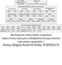 Türki̇ye cumhuri̇yeti̇ ölçme, seçme ve yerleşti̇rme merkezi̇ başkanliği. Kpss 2019 Sonuc Belgesi