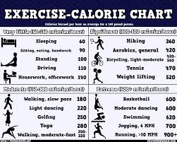 calorie burn chart