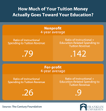 Where to go to college is a huge decision. Non Profit Vs For Profit Colleges What You Need To Know