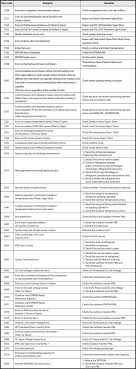 Kode error ac lg dual inverter. Borito Abecesorrend Az Elrendezes Lg Inverter V Error Codes Ferriefamilymeals Com