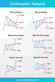 Forex Trading Strategies Does Not Matter Which Market Your Trading Futures Forex Or Stock Trading Charts Forex Trading Online Forex Trading