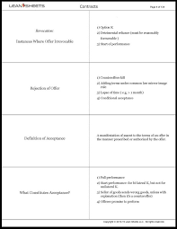 Mbe Flashcards Bar Exam Review Contracts Flashcards Bar Exam Studying Law Offer And Acceptance
