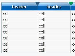 Jquery Plugin For Draggable Resizable Table Columns Colresizable Jquery Column Plugins
