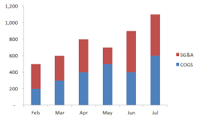 How To Make Your Excel Bar Chart Look Better