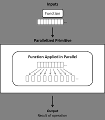 Flatness is a surface in reference to itself as the plane. Https Homes Cs Washington Edu Djg Teachingmaterials Spac Sophomoricparallelismandconcurrency Pdf