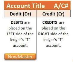 Effect of double entry on asset, liability, income equity and expense of an entity. Double Entry Bookkeeping System Accounting For Managers