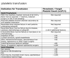 Image result for Platelet Transfusion