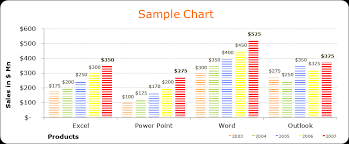 403 Look Good Save Time With Excel Chart Templates Work