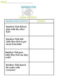 Think Win Win Activities The Rainbow Fish Lesson Plan Teacherspayteachers Com Rainbow Fish Activities Fish Activities Rainbow Fish