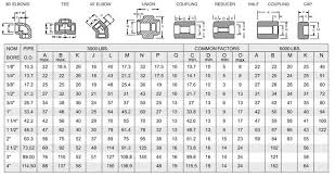 Stainless Steel Threaded Fittings Manufacturers Asme B16 11