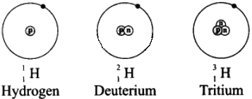 It is special because it is the only isotope. Draw The Structures Of Three Isotopes Of Hydrogen Hydrogen Deuterium Sarthaks Econnect Largest Online Education Community