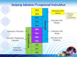 Latihan soal skb auditor ahli pertama tahun 2020 (50 soal) (part i) tes skb akan dilaksanakan sebentar lagi nih,,, video ini bisa jadi bahan referensi tambah. Direktorat Bina Instruktur Dan Tenaga Pelatihan Direktorat Jenderal Pembinaan Pelatihan Dan Produktivitas Bogor November Ppt Download