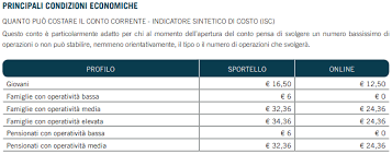 Deposito banca sistema ofrece un depósito en un plazo a 1, 2, 3, 4, 5 ó 10 años. Si Conto Corrente Recensione Del Cc Di Banca Sistema