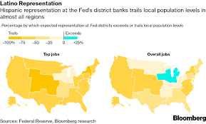 Frbsf is one of the twelve regional federal reserve banks across the u.s. Inequality In America Why Diversity At The Federal Reserve Matters