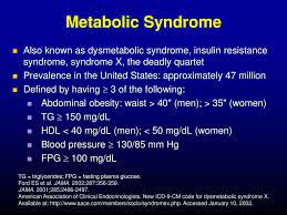 Prevalence Total 20 8 Million Children And Adults Of The Population Have Diabetes Diagnosed 14 6 Million People Undiagnosed 6 2 Million Ppt Download
