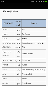 Kita harus mengetahui apa makna sifat dan sebagai muslim kita wajib mempercayai bahwa terdapat sifat keempurnaan yang tak terhinggan bagi allah. 25 Sifat Wajib Allah For Android Apk Download