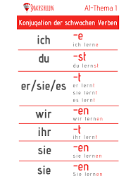 Konjugation Der Schwachen Verben Deutsch Lernen Deutsch Nachhilfe Deutsch Lernen Kinder