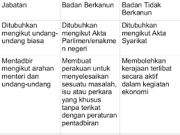 Sirim berhad ialah penggerak utama dalam kajian dan pembangunan industri untuk mewujudkan kedinamikan dalam ekonomi negara melalui keunggulan teknologi dan pengiktirafan dunia terhadap. Kementerian
