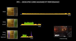Ranking college football's impact transfers for 2021 by: Nvidia Rtx Launch Suggests Amd May Have A Shot At High End Of Gpu Market With Big Navi Nasdaq Amd Seeking Alpha