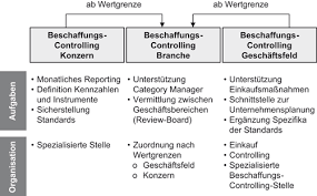 Maybe you would like to learn more about one of these? Controlling Springerlink