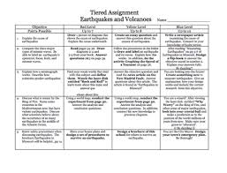 Pin By Tricia Stohr Hunt On Science Differentiation Elementary Earth Science Science Curriculum Middle School Science
