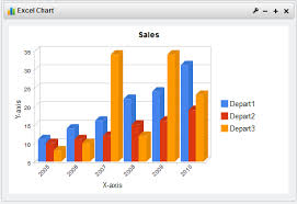 44 Unbiased Apache Poi Excel Chart