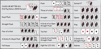 Poker Hands Chart Pdf Www Bedowntowndaytona Com