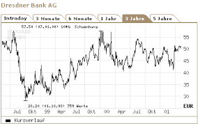 20 x 30 cm diese aktie ist nicht entwertet! Banken Dresdner Bank Zahlen Interessieren Nur Noch Am Rande Aktien Faz