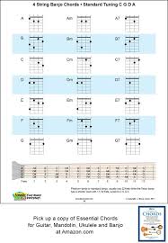 a b c d e f g with their 1 4 5 and 7th chord