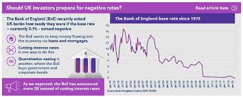 Answerroot.com has been visited by 100k+ users in the past month Negative Rates Explained Should Uk Investors Prepare Schroders Global Schroders