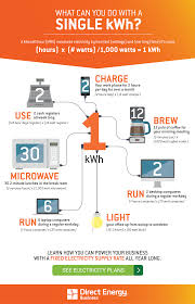 The Power Of A Kilowatt Hour Energy Save Energy Understanding