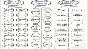 Hierarchy In Travel Company Hierarchystructure Com