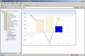 Chart Fx For Java Server Logon