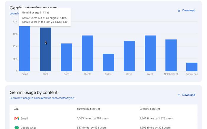 Allowlisted Domains API now generally available - Consíguelo - Compras  Inteligentes en un Clic