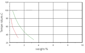 Article Selection Of Stainless Steels For Handling