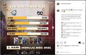 Itu dia jadwal pertandingan msc 2021 hari pertama, senin (7/6/2021). Jabvf5htctc62m