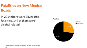 analysis of new mexicos drunk driving ppt download