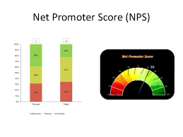 Reporting In Excel Powerpoint And Word