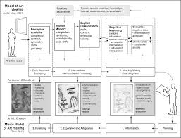 Creativity In The Traditional Arts Part Ii The Cambridge Handbook Of Creativity Across Domains