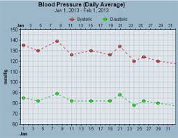 Free Blood Pressure Tracker And Chart Binfy Com