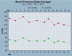 free blood pressure tracker and chart binfy com