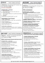 Cambridge Escribir Un Essay Report Review Article Etc Essay Writing Skills English Writing Teaching Writing