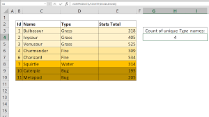 Check spelling or type a new query. Count Unique Values Excel