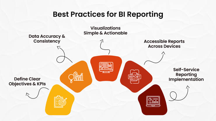 Business Intelligence Reporting - A Complete Guide
