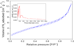 If you have a big area to sweep.buy this broom! Robust Electrochemistry Of Black Tio 2 As Stable And High Rate Negative Electrode For Lithium Ion Batteries Springerlink