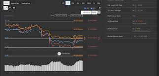 Its token is named egold (egld) to. Elrond Price Needs A Strong Bounce After Hitting An All Time Low Of 8 33 Cryptomode