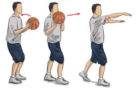 The offensive player stands with knees flexed, feet *triple threat basic position: Flick Pass Drill Online Basketball Drills