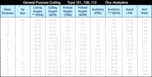 Victor Torch Tip Chart Zanmedia Co