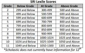 Lexile Score And Grade Level Google Search Lexile