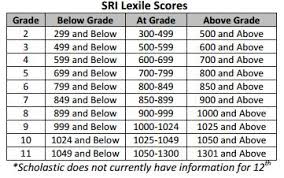 lexile score and grade level google search lexile